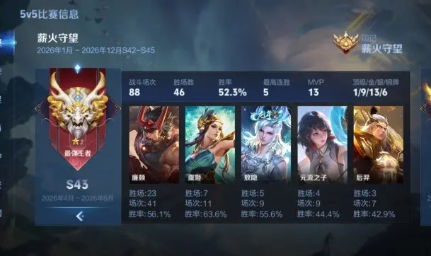 九游-三个赛季从十星到五十星，终于在王者晋级赛给廉颇打了一个顶级对抗路。